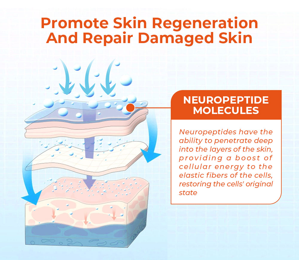 Furzero™ Neuropeptide Wrinkle Removal Renewal Cream